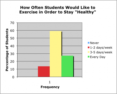 Graph 3